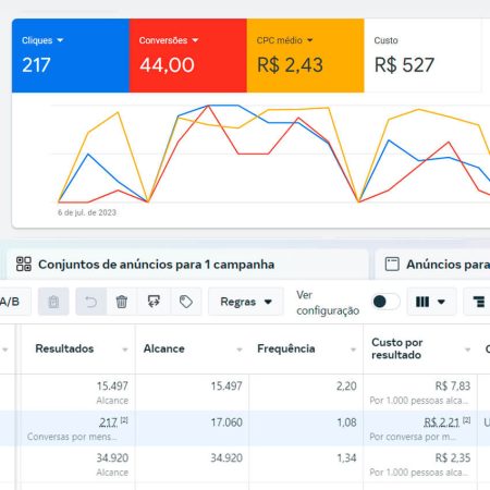 Agência de Marketing Digital em Campo Grande-MS, Agência de Tráfego Pago em Campo Grande-MS Google Ads e Facebook Ads